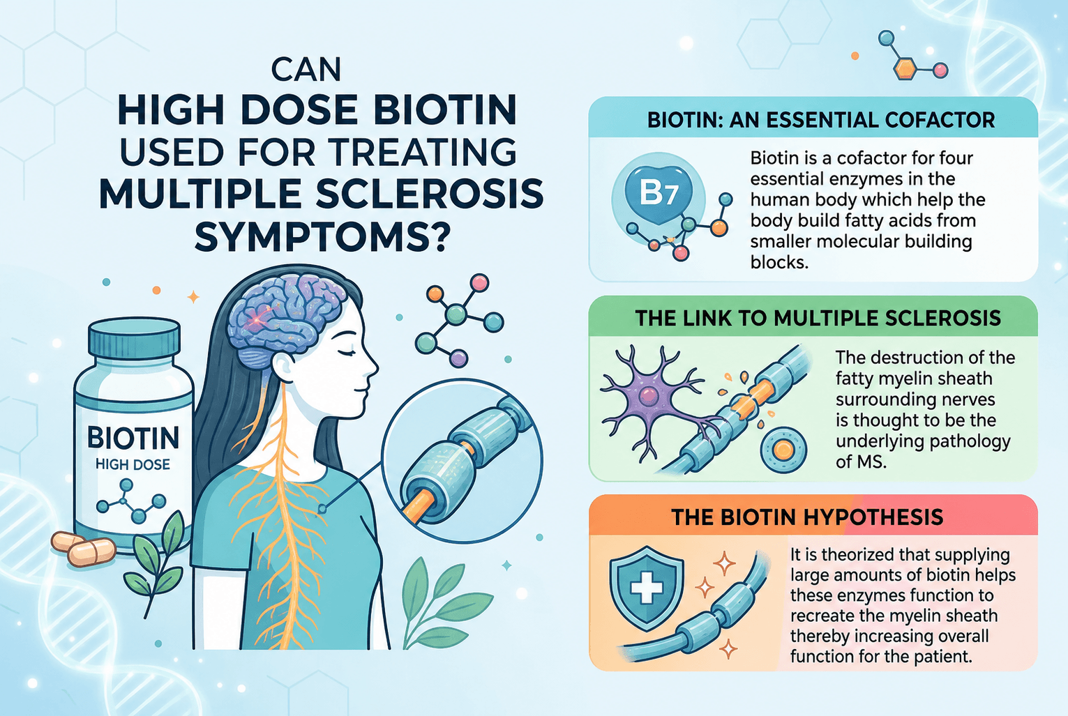 Can High Dose Biotin Be Used for Treating Multiple Sclerosis Symptoms?