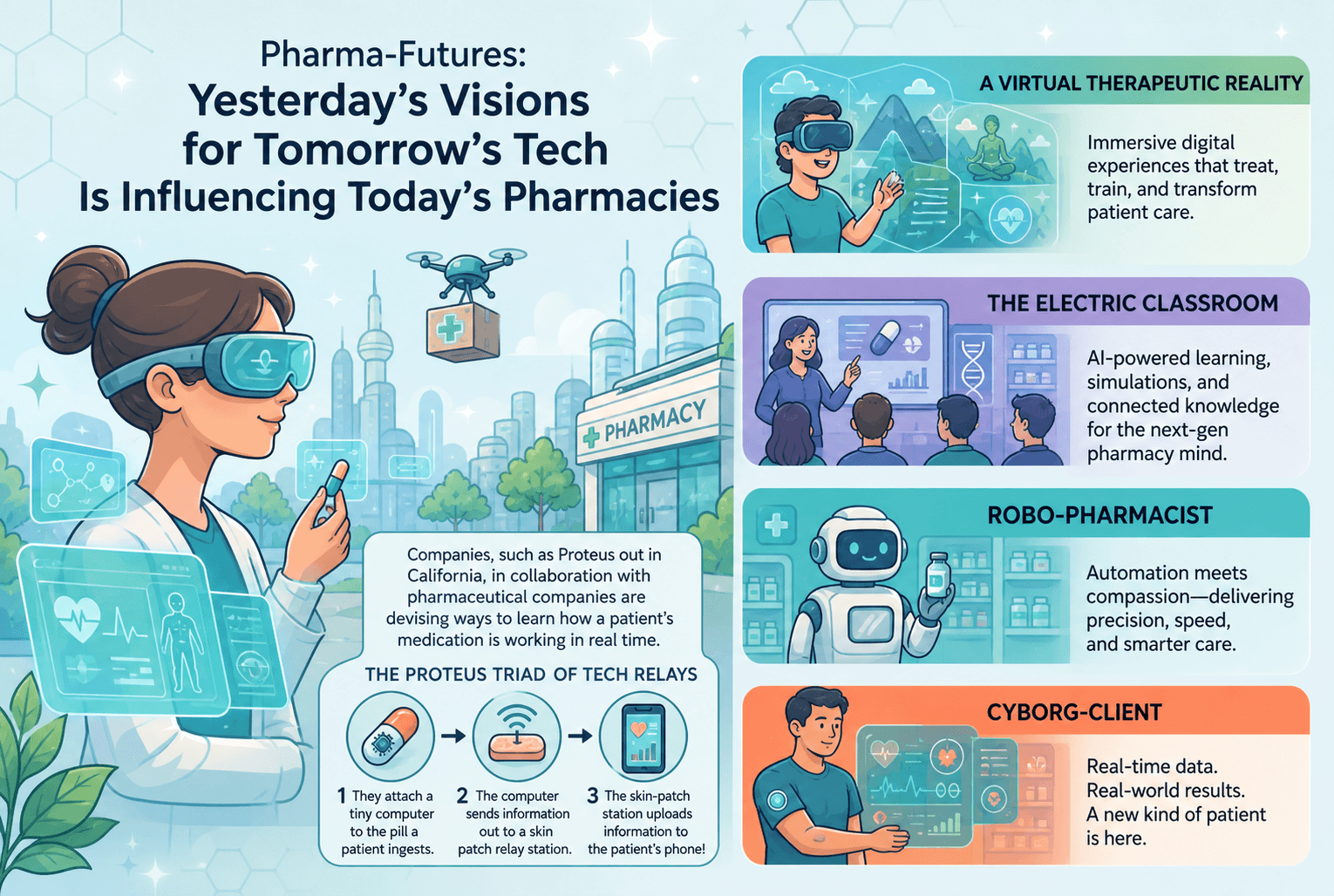 Pharma-Futures: Yesterday’s Visions for Tomorrow’s Tech Is Influencing Today’s Pharmacies