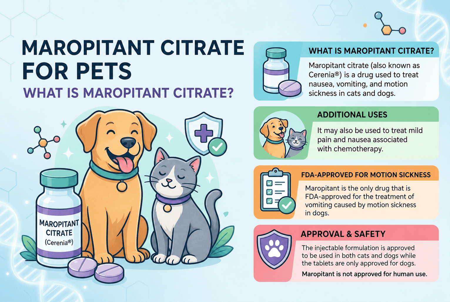 Maropitant Citrate for Pets