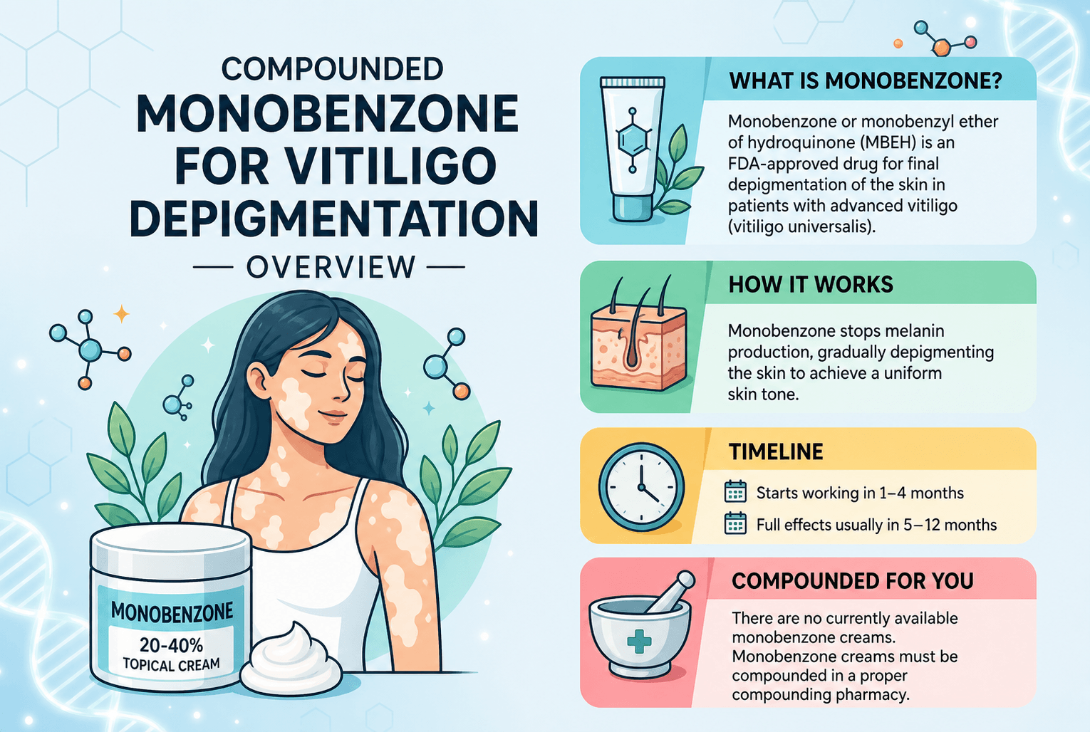 Compounded Monobenzone for Vitiligo Depigmentation