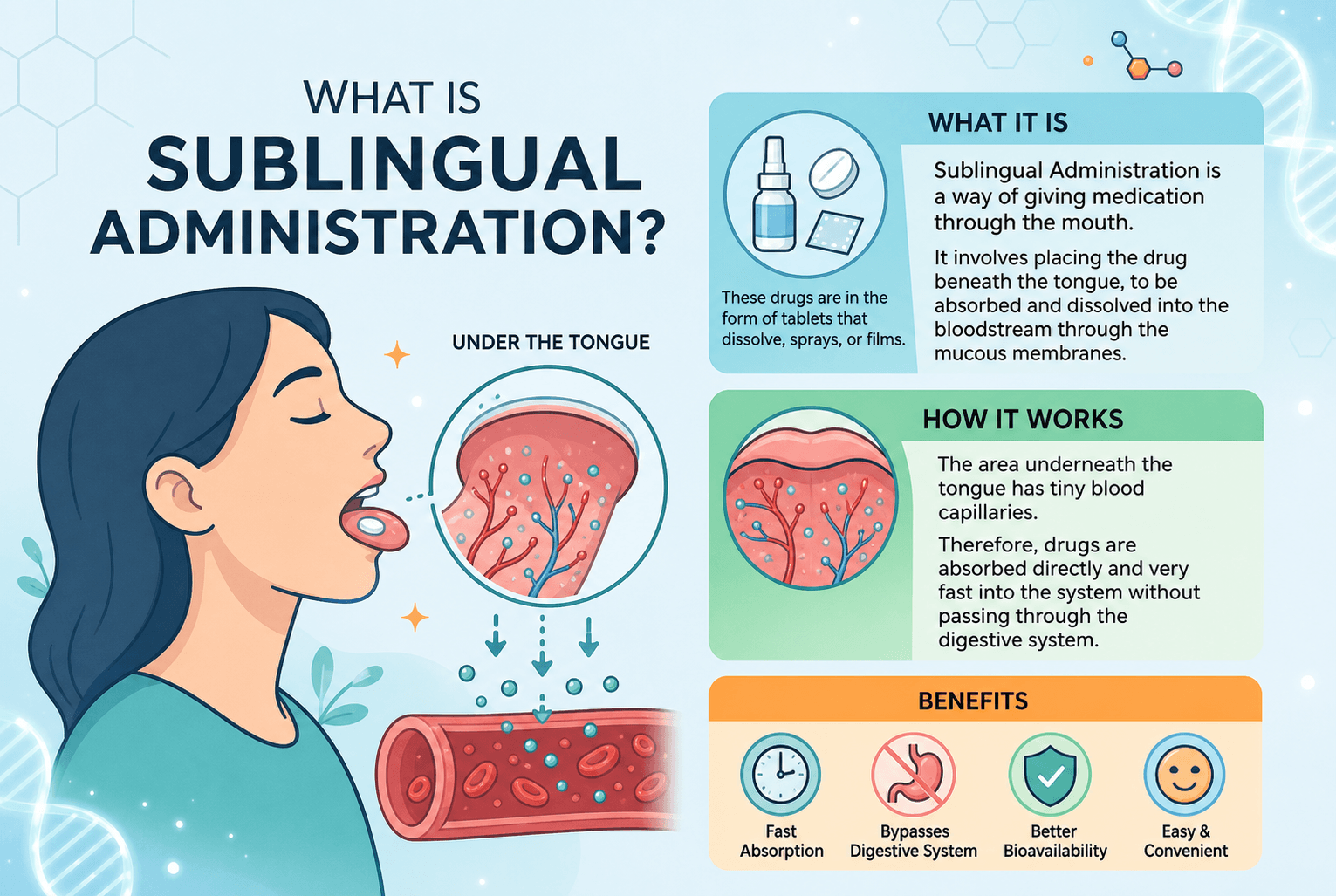 What is Sublingual Administration