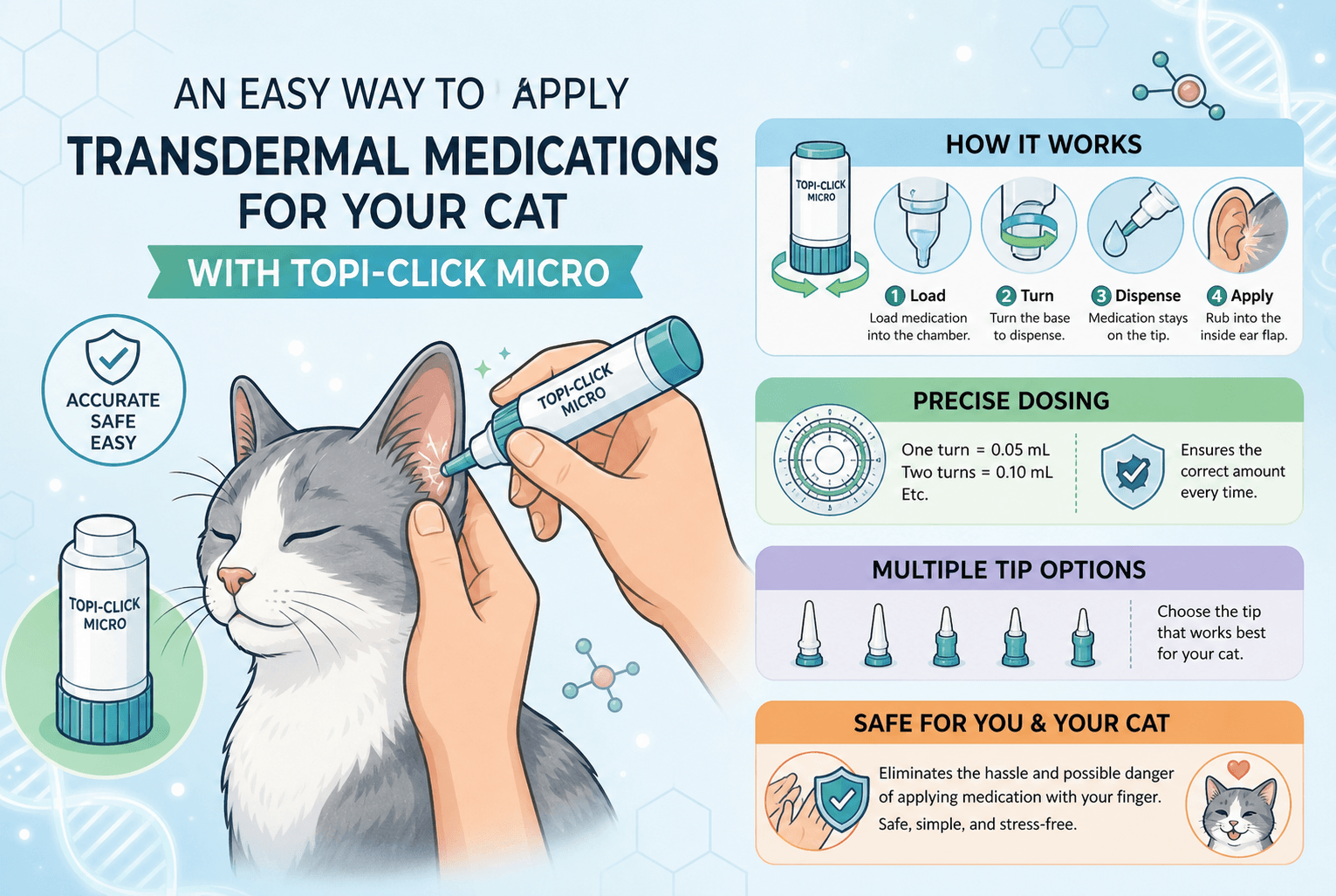 An easy way to apply Transdermal Medications for your cat with Topi-CLICK Micro