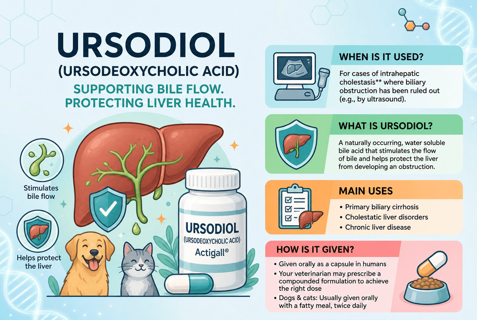 Ursodiol